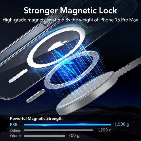 ESR Clear Case for iPhone 15 Pro Max, MagSafe Compatible, Military-Grade, Scratch-Resistant, Classic Series, Yellowing