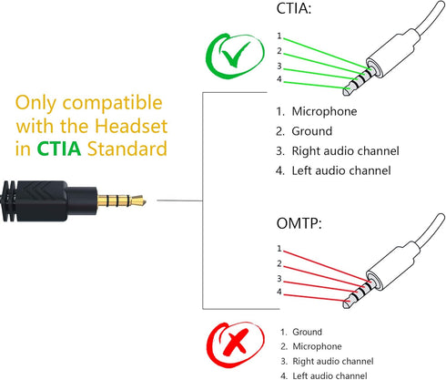 MillSO Headset Adapter, 3.3 Feet 3.5mm Mic and Audio Headphone Splitter for Dual-plug Headset to PS4, Xbox One