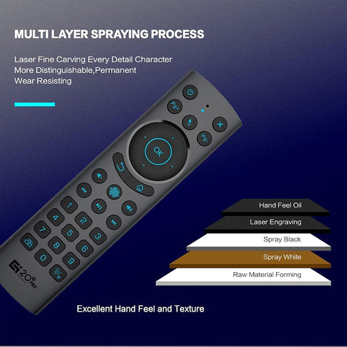 GREALT Bluetooth Voice Remote Control for Smart TVs, Universal Voice Remote Control with USB Transmitter Infrared