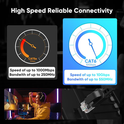 6 150 24AWG 10Gbps Cat6 40 Cat6 Cat5e Cat5, Cat Outdoor Ethernet Cable ft, Cable Cord Waterproof Direct Burial LLDPE UV