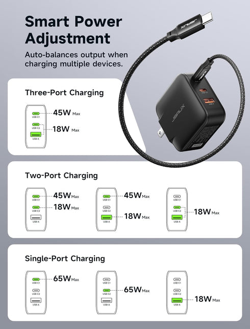 JSAUX 65W 3-Port 6.6FT 17, 2, USB C Wall Charger, GaN Fast Charger Block with Foldable Plug, Includes USB C Cable