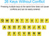 XDL-POWER Large Print Computer Keyboard,Wired USB Keyboard High Contrast Big Print Letter with Yellow Keys High