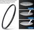 Multi-Coated 46mm UV Filter by JJC for Nikon Z30 Z50 Z fc Zfc with Nikkor Z DX 16-50mm Kit Lens & Panasonic G7 with