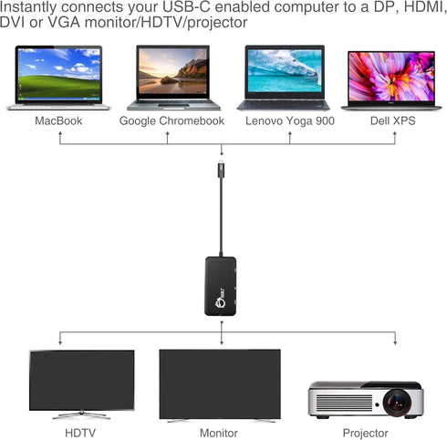 SIIG USB C to 4K HDMI/DisplayPort/VGA/DVI Multiport Adapter - Thunderbolt 3 Compatible, 4 in 1