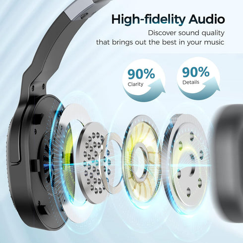 Trucker Bluetooth Headset, Wireless Headsets with Noise Cancelling Microphone, 40+Hrs HD Talktime