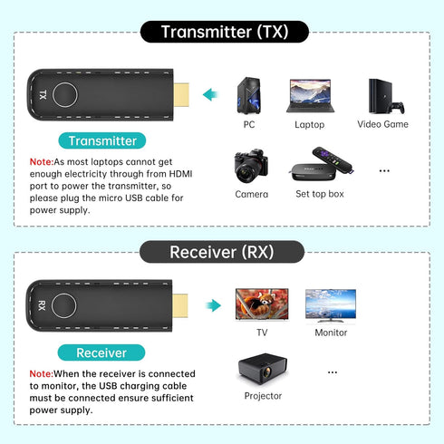 MT-VIKI Wireless HDMI Transmitter and Receiver, 100ft Full HD 1080p HDMI Adapter for Ultra HD Streaming from Laptop to