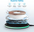 Pixel 7a 8 Pro Wireless Charger Pad, 15W Fast Charging Pad with Adapter for Google Pixel 8a 7 Pro 7 6 Pro 6, iPhone 15