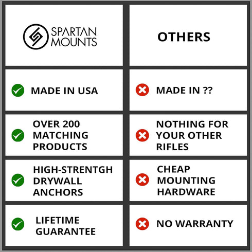 Spartan Mounts Bluetooth Speaker WHITE Wall Mount for SONOS ROAM - Low Profile Design, Black