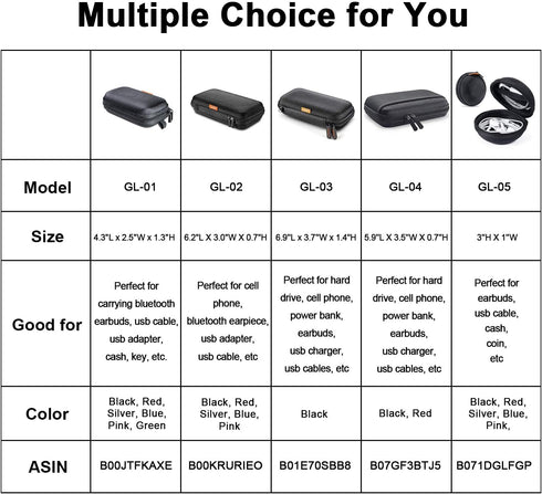 GLCON Small EVA Electronic Carrying Case, Hard Shell Zipper Case for Earbud, Bluetooth Headset, Charger, Small Gadgets