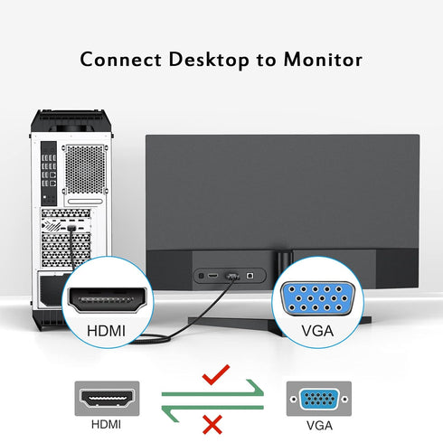FEMORO HDMI to VGA Cable 3ft, HDMI-to-VGA Monitor Cable (Male to Male) for Monitor, Computer, Laptop, Desktop, PC,