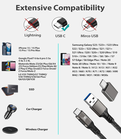 USB C Cable 6.6ft, USB A to USB C Cable USB 3.1 USB 3.2 Gen2 10Gbps Data Charger Cord for Samsung Galaxy S24 S23 S22 S21 S20 S10 S9 S8+, Note 20 10, A80 A70 A50 and iPhone 15/15 Pro, Nylon Braided.