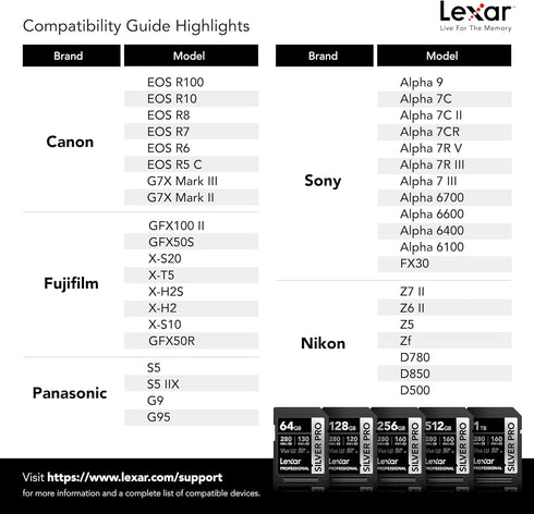 Lexar 128GB Professional SILVER PRO SDXC Memory Card, UHS-II, C10, U3, V60, Up to 280MB/s Read for Video
