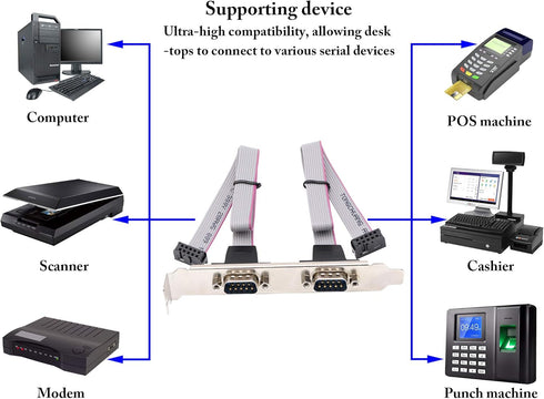 zdyCGTime 2 Port DB9 RS232 Serial Port Bracket to 10 pin Header Ribbon Cable Connector Adapter (12in 4Pcs)