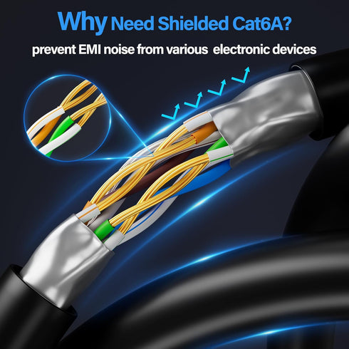 TuokaJu Cat6A 10Gbps 3 (24 Pack), 6, 28AWG Cat6 6a Ethernet Cable Shielded ft Slim Shielded (F/UTP) Ethernet Cable Cat