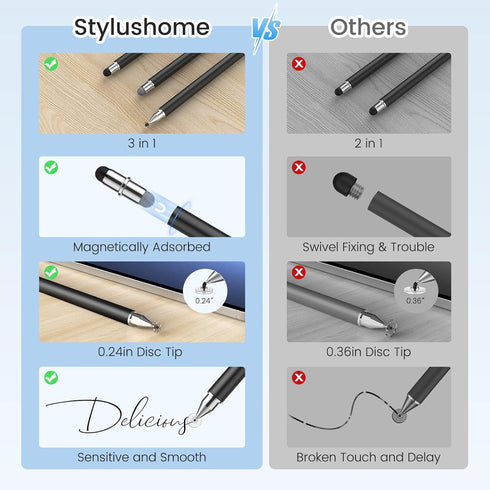 Stylus Pen for Touchscreen, 3 in 1 Magnetic iPad Stylus Pens 2Pcs High Sensitivity & Precision for Chromebook, iPad,