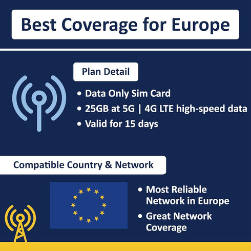 SIM2ROAM 15Days 25GB 5G/4G (25GB 15Days) Europe Data ONLY SIM Card | of LTE High Speed Prepaid Data Sim Card | Good