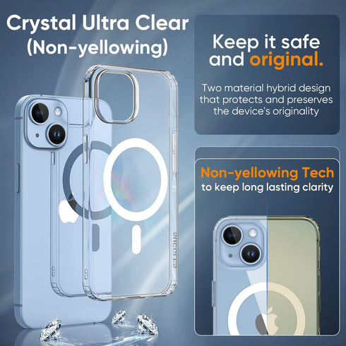 2024 iPhone 14/13 Case with MagSafe, Slim Shockproof Military-Grade Protection, Non-Yellowing Clear Magnetic Cover.