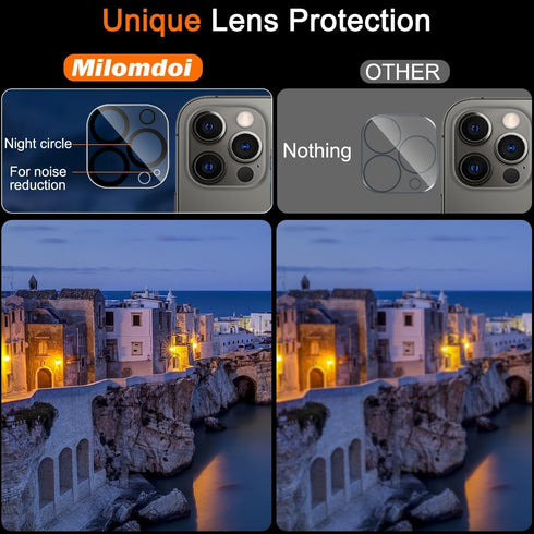 Milomdoi 3 Pack Screen Protector for Apple iPhone 12 Pro Max, Ultra 9H, Case Friendly, with Camera Lens Protectors.