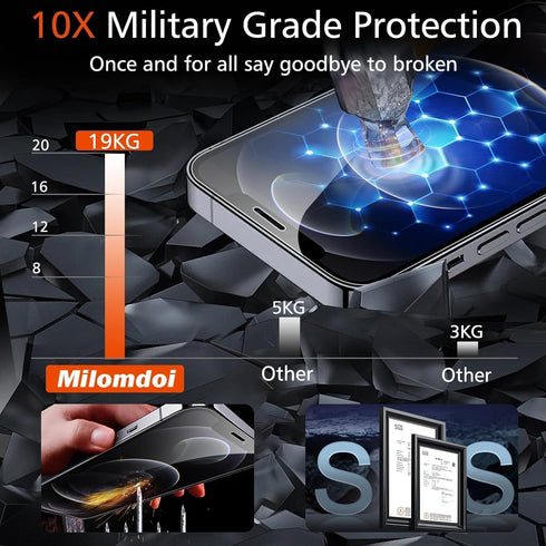 Milomdoi 3 Pack Screen Protector for Apple iPhone 12 Pro Max, Ultra 9H, Case Friendly, with Camera Lens Protectors.