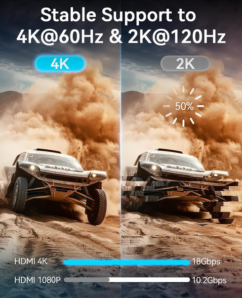 4K 50 2.0 4K@60Hz/2K/1080P/3D PS5/PS4 Long Hdmi Cable ft, HDMI Cable Braided, ARC/Ethernet Gold Plated HDMI Cord, Ultra