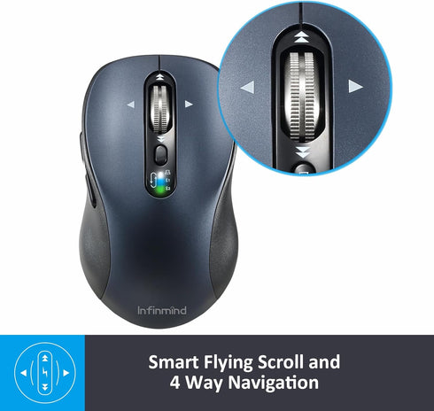 Wireless Bluetooth Mouse with 4 Way Scrolling, Rechargeable, 3200 DPI, Quiet Click, 3 Devices Mice for Windows, Mac