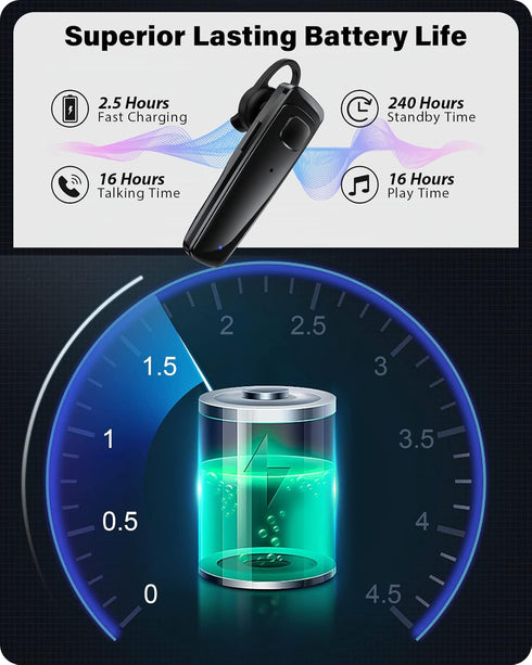 Bluetooth Headset - V5.0 Wireless Handsfree Earpiece with Dual Mic Noise Cancelling, 16Hrs HD Talktime
