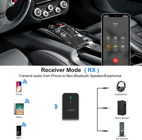 Bluetooth Transmitter for TV PC, 2 in 1 Audio Adapter with 3.5mm Jack, Low Latency, Built-in Microphone