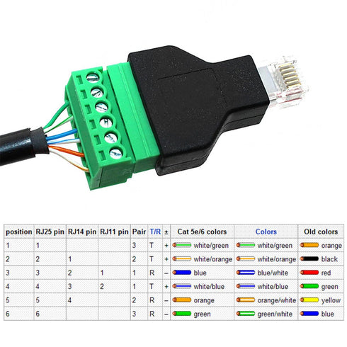5Pcs RJ11 Male to 6 Pins Screw Terminal Block Adapter for Cat3 Telephone Handset Cords Extender, RJ12 6P6C Modular