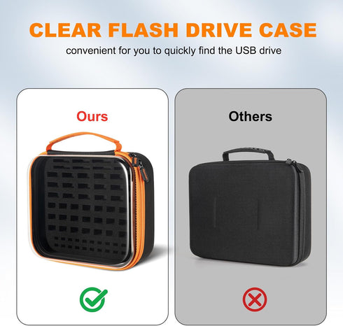 72 USB Flash Drive Case USB Storage with Labels, Slots Thumb Drive Cases, Memory Card Case for USB Flash Drives, USB