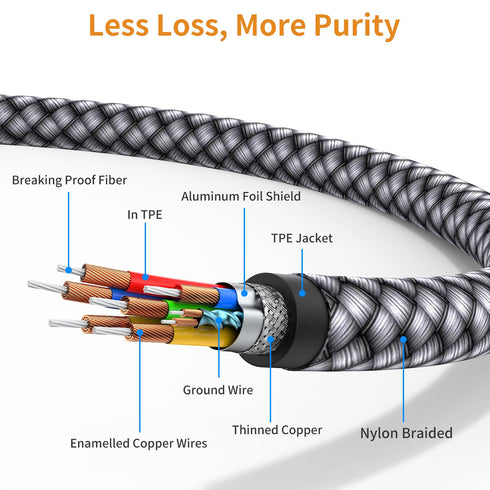 MCSPER (6.6FT), 2.0 2 USB to RCA Audio Cable USB Male to RCA Male Stereo Audio Cable Converter, Nylon Braided USB