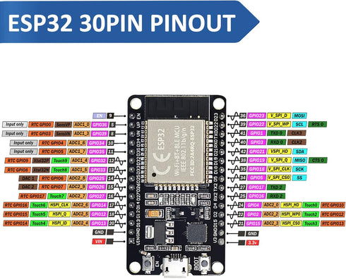 KeeYees ESP32S ESP32 Development Board 2.4 GHz Dual Core WLAN WiFi + Bluetooth Microcontroller ESP-WROOM-32 Chip for