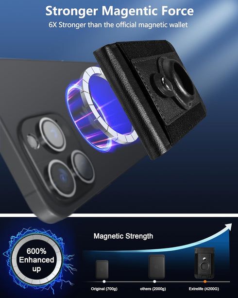 3-in-1 Magnetic Wallet with AirTag Holder for iPhone, Magnetic Wallet Stand for iPhone 16/15/14/13/12 Series