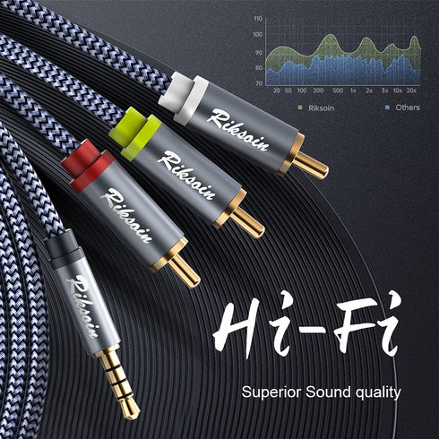 3.5mm 3.3FT/1M 3.5mm 1/8 3-Male MP3, to RCA Cable Audio Video Cables, TRRS to RCA Adapter Stereo AUX Cord AV Cable