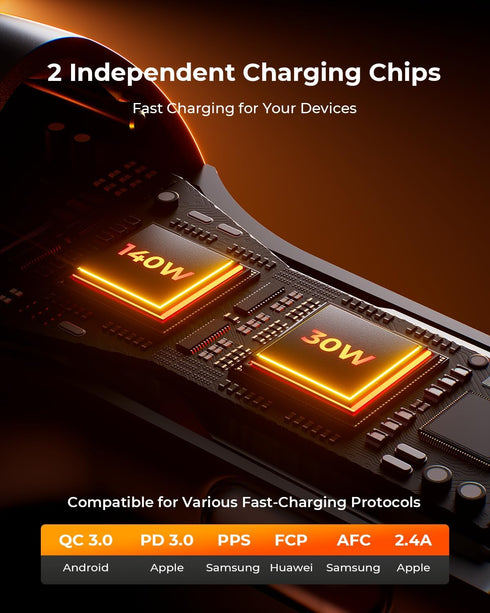 SUNDA 173W Fast Car Charger for Quick Charging