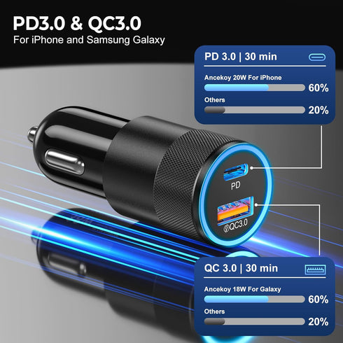 Car Charger USB C 3-Pack - Ancekoy 38W Dual Port PD + QC 3.0 Car Charger Adapter for Fast Charging iPhone 15 14 13 12