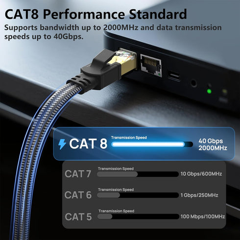 8 10 Cat8 40Gbps 2000Mhz RJ45 Cat Ethernet Cable ft, Nylon Braided High Speed Heavy Duty Network LAN Patch Cord, SFTP