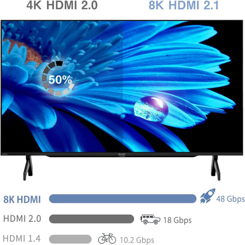 8K 2.1 2.1 2 1 8K@60Hz, 4K@144Hz, 4K@120Hz, 1080P@240Hz, 2.3, 3D, Dolby PS5 Enbuer HDMI Switch, HDMI Switcher in Out