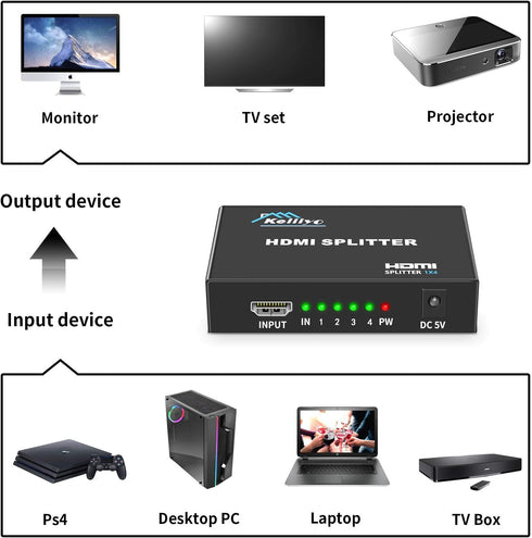HDMI Splitter 1 in 4 Out V1.4b Powered Video Splitter with AC Adaptor Supports Ultra HD 1080P 2K x4K@30Hz