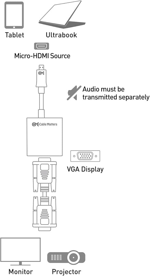 Cable Matters Micro HDMI to VGA Adapter (Converter) in Black