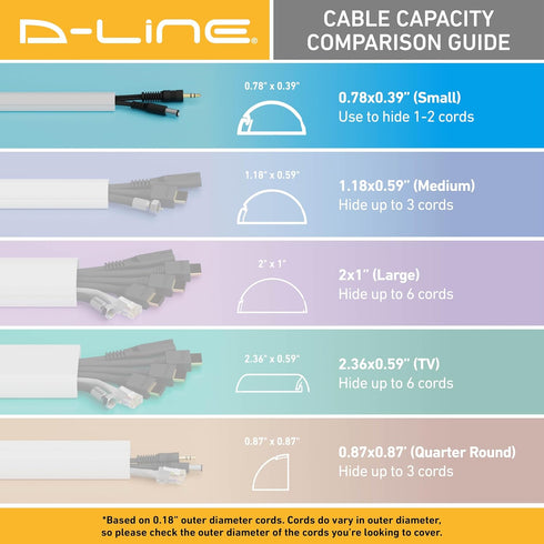 D-Line Half Round Cord Hider, Patented Cable Cover for Hiding TV Wall Mount Wires, White