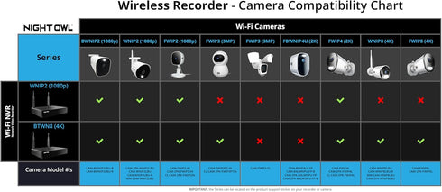 Night Owl Indoor Plug-in Wireless 3MP Deterrence Camera with Pan, Tilt and 2-Way Audio