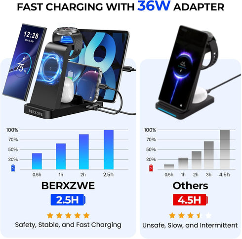 Wireless Charging Station for Samsung, 5 in 1 Wireless Charger Stand Dock for Multiple Devices, Fast Charging for Galaxy