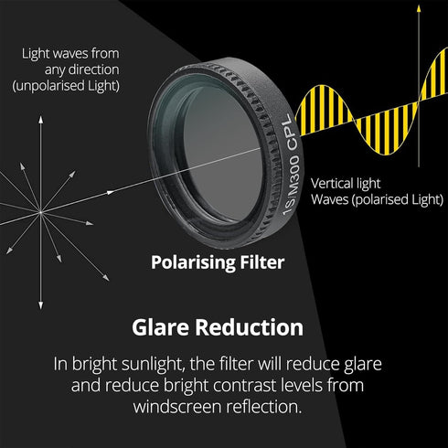 18.9mm HD Polarizer Filter, CPL Filter for 70mai Model 1S M200 M300 Smart Dash Camera, Black