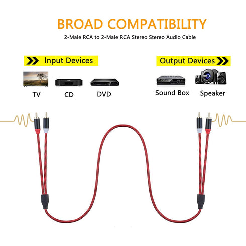 RCA Cable 15Ft, 2RCA Male to 2-RCA Male Audio Stereo Subwoofer Cable, Nylon-Braided for Home Theater, 15Ft/5M