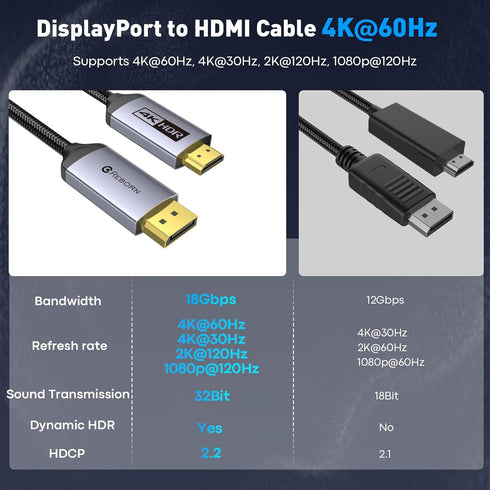 10FT 4K@60Hz/ 2K@120Hz, 1.2 1.4 Reborn DisplayPort to HDMI Cable - Unidirectional Display Port Source to HDMI Screen