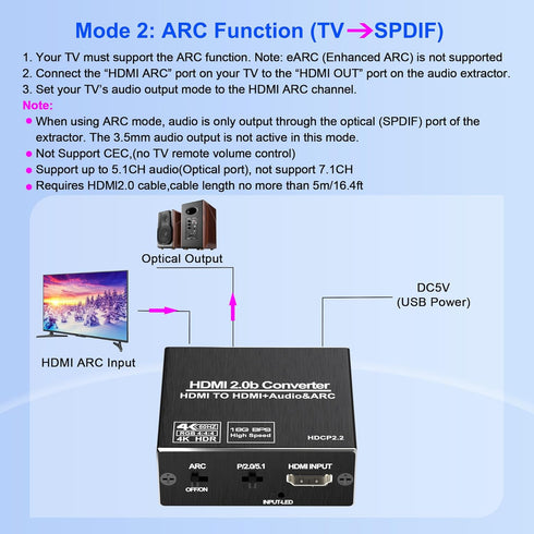Buerlaseul 4K@60Hz 3.5mm 2.2 5.1 HDMI ARC Audio Extractor, HDMI Audio Extractor Splitter, with Optical SPDIF & Output