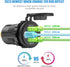 12 Volt USB Outlet Dual Quick Charge 3.0 Port and PD3.0 USB C Car Battery Chargers Socket, Waterproof 12V Power Outlet Cigarette Lighter Replacement DIY Kit with Voltmeter and Switch for Boat