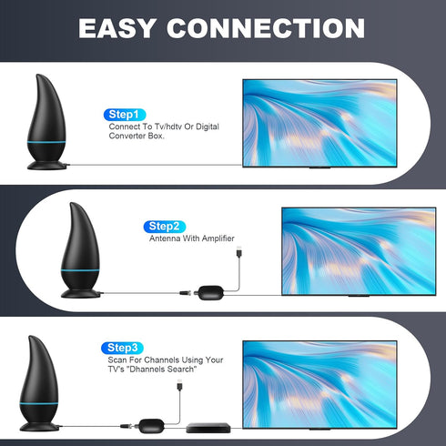DAANT 4K 1080p Reception,13.5ft Indoor TV Antenna Long Range, Antenna for Smart TV Support Signal Coax HDTV Cable