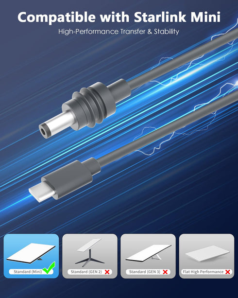 6.6FT 2M 18AWG 20V 5A 100W+ 737 Starlink Mini Cable USB C to DC Power Cable Fast Charging Power Cord Starlink Mini