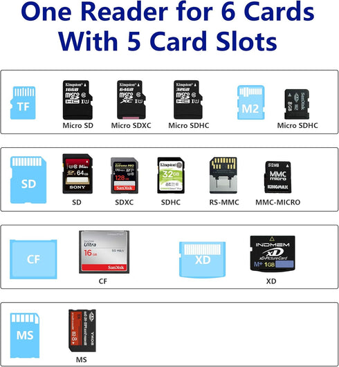 USB3.0 XD Card Reader, 6 in 1 High Speed TF/SD/MS/M2/XD/CF Memory Card Adapter, Compatible with Windows & Mac